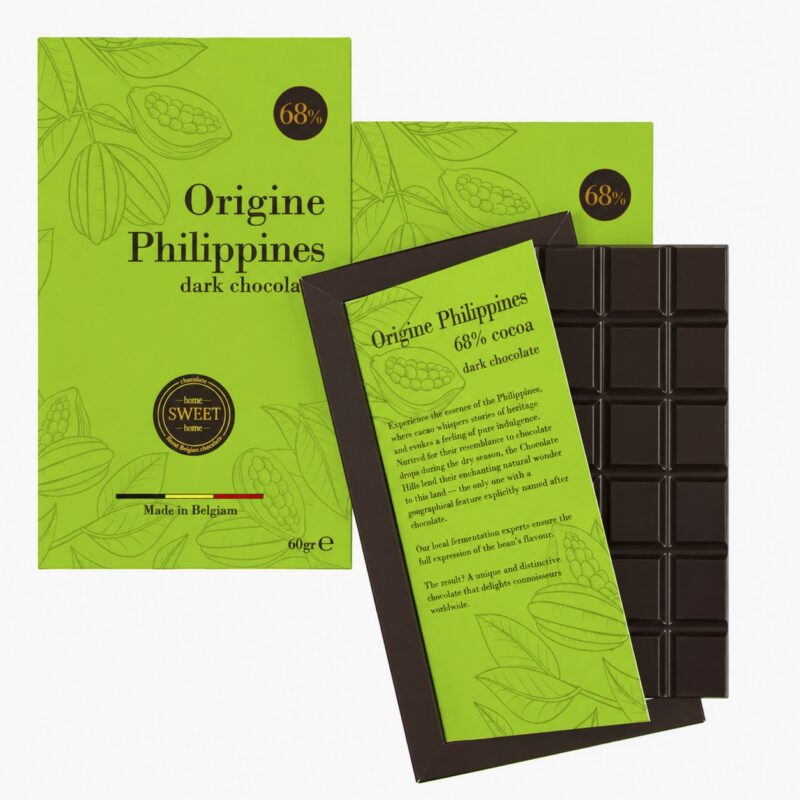 Philippines 68%